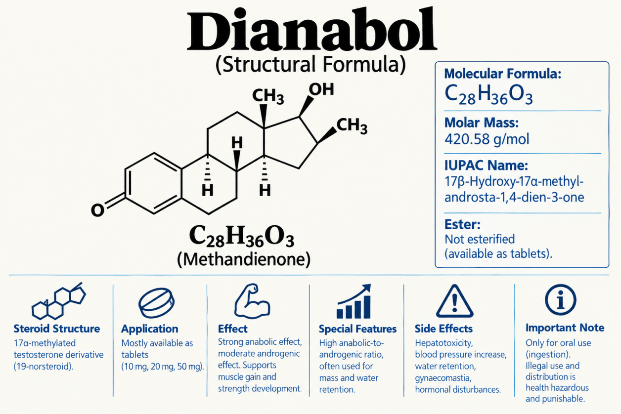 Drachensang Academy France – Schéma de la formule structurale de la Méthandiénone et Méthandrosténolone, structure moléculaire chimique du Dianabol et Danabol