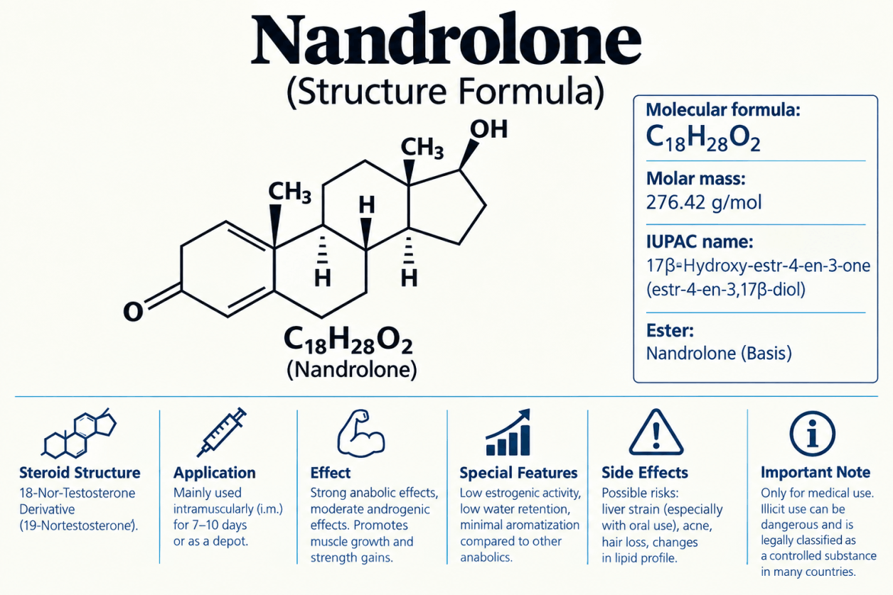Formule structurale de la nandrolone sur le banner de Drachensang Academy France – Configuration moléculaire du stéroïde anabolisant