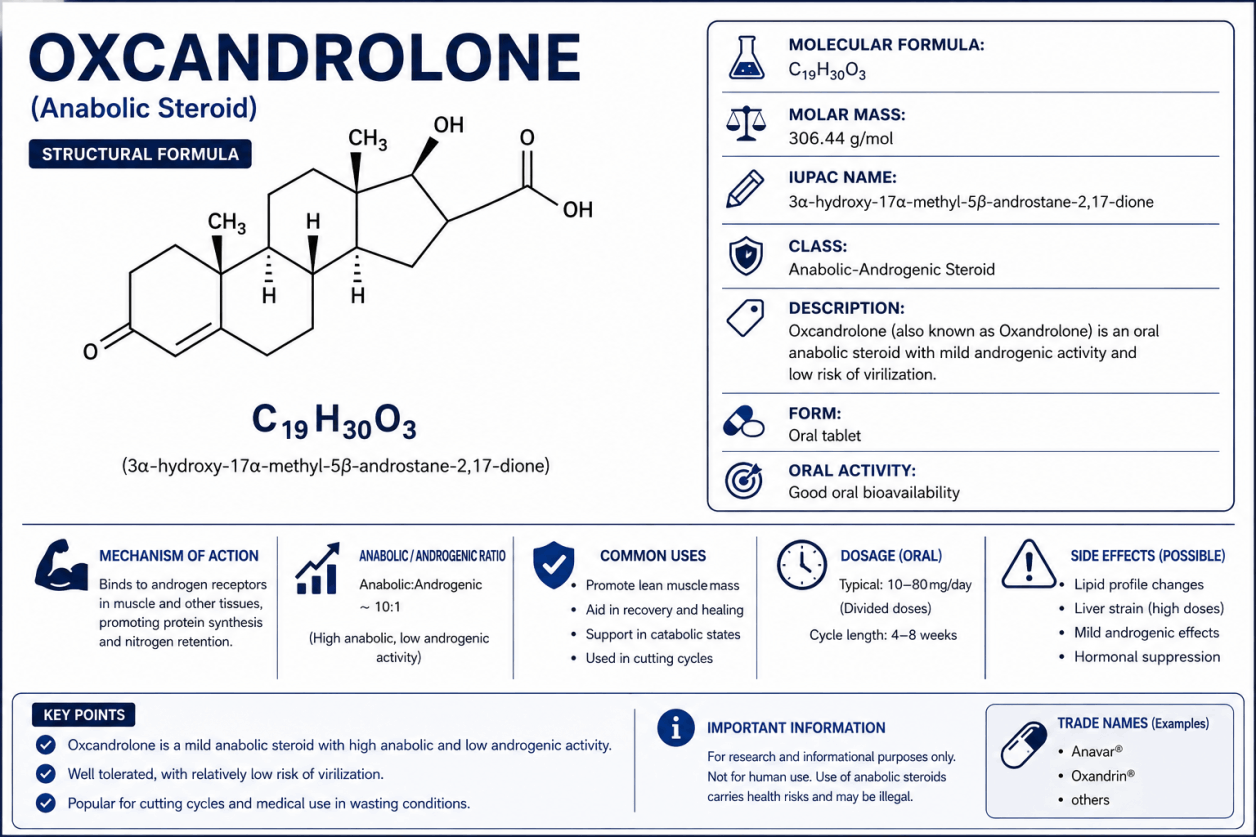 Oxandrolone & Anavar – Informations sur les effets, les propriétés et les risques dans le bodybuilding
