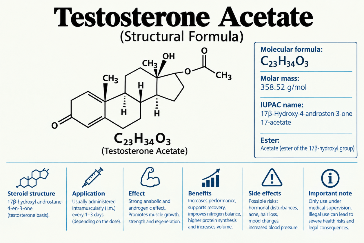Testostérone Acétate – Structure chimique, effets et risques en bref