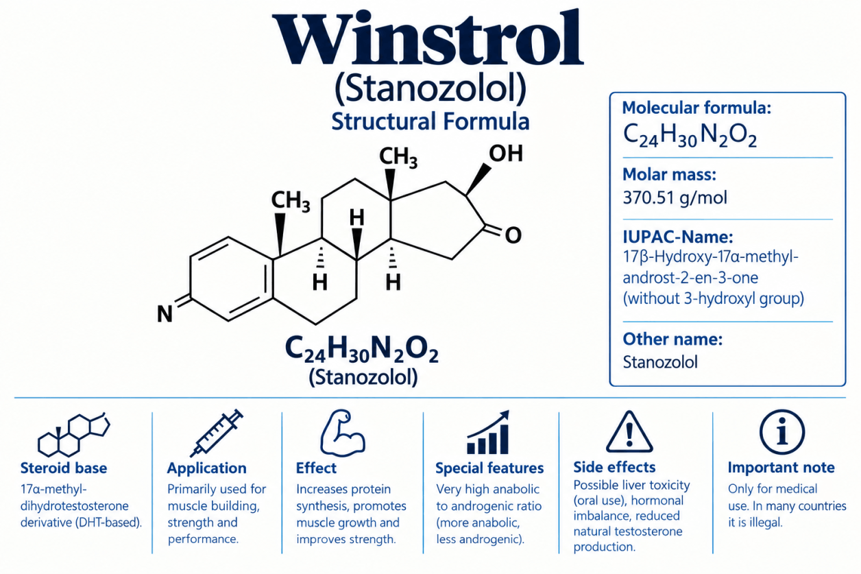 Winstrol (Stanozolol) dans le bodybuilding – Informations sur les effets, les risques et les propriétés